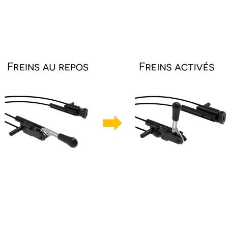 Freins à tirer commande unilatérale pour fauteuil roulant, levier gauche ou droit